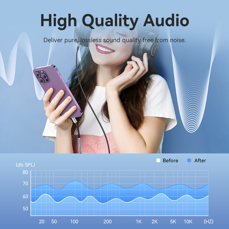 Vention DAC Lightning to 3.5mm - đánh giá và giá Wired Earphone Lightning