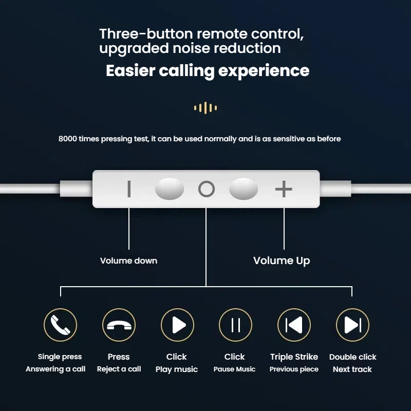 Wired Earphones For Apple iPho - đánh giá và giá Wired Earphone Lightning